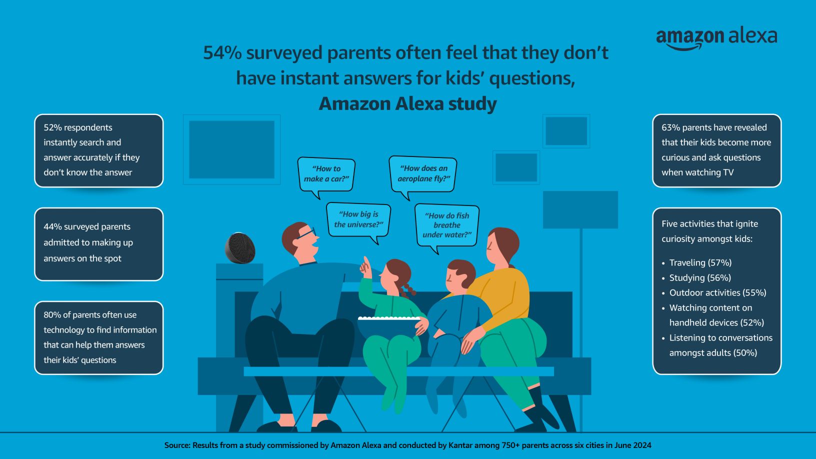 Get-Curious-with-Alexa-survey-findings.jpg
